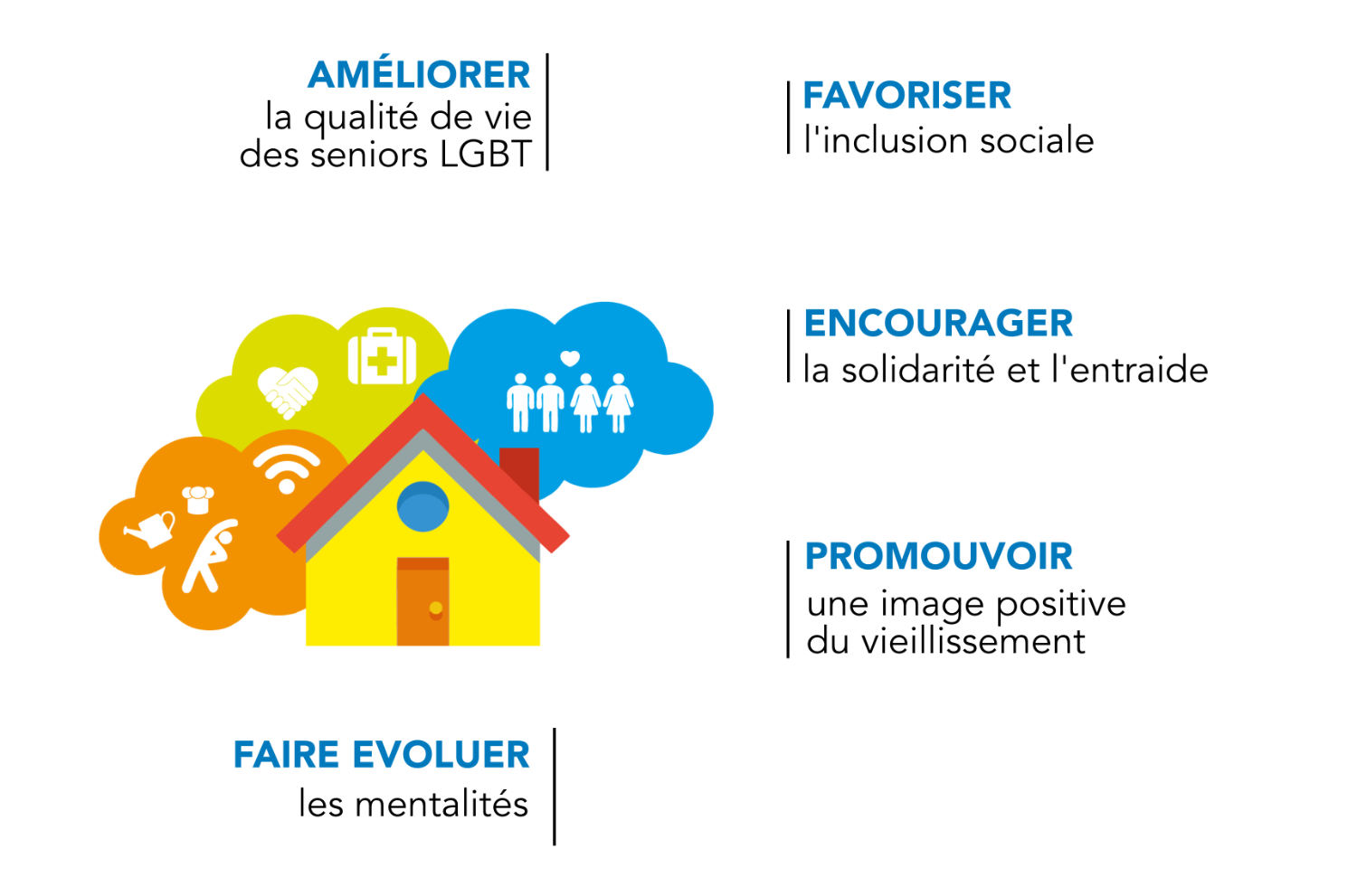 Maison de la Diversité : nos axes d'action