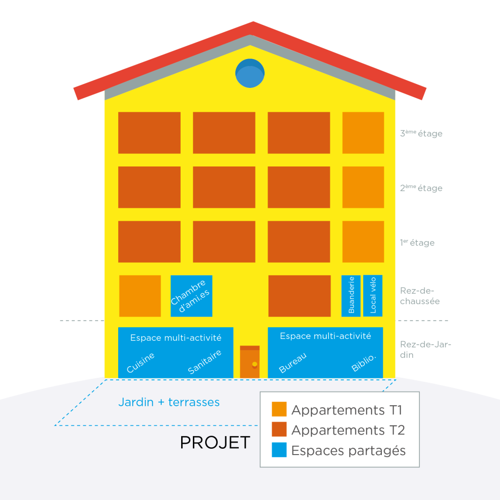 Projet Maison de la Diversité de Lyon